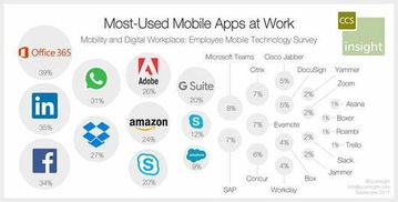 美國AI公司影響力調(diào)查 谷歌居首，微軟與蘋果并列第二