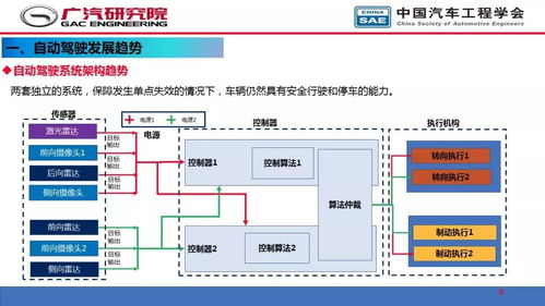 人工智能在自動(dòng)駕駛開(kāi)發(fā)中的應(yīng)用 從感知到?jīng)Q策的軟件革命