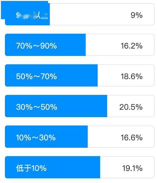 以人工智能賦能傳統(tǒng)測(cè)試，助力企業(yè)業(yè)務(wù)場(chǎng)景智能化升級(jí)